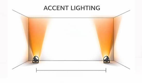 Accent lighting spacing diagram — 15 feet apart