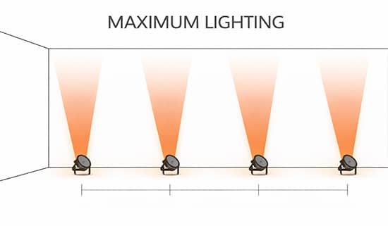 Maximum lighting spacing diagram — 5 feet apart