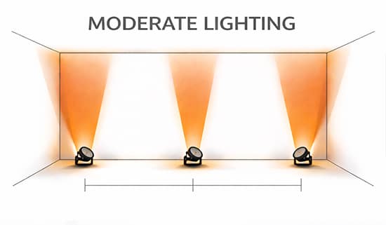 Moderate lighting spacing diagram — 10 feet apart